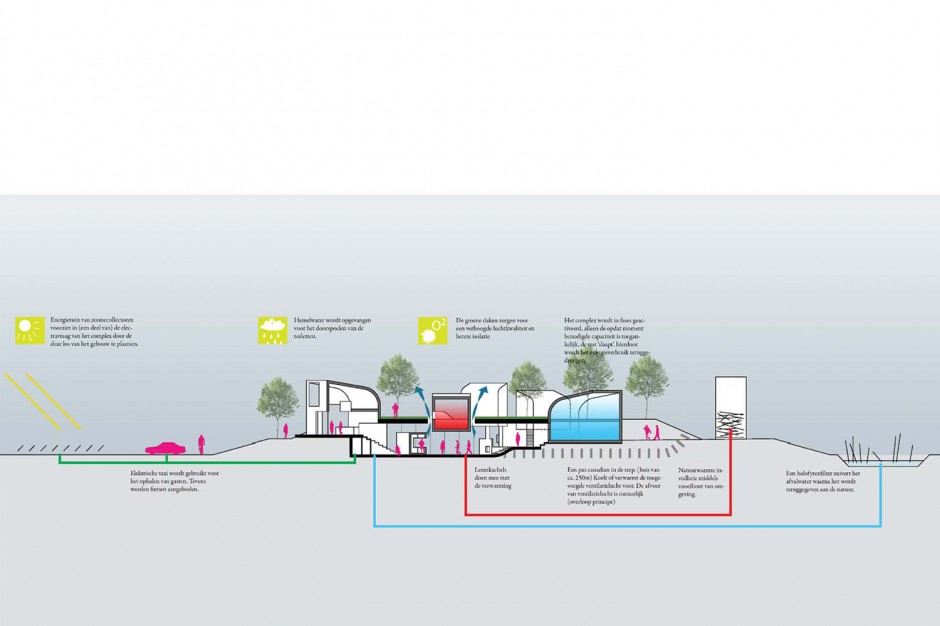 02a-denieuwegeneratie-Cycles-withing-the-Estate